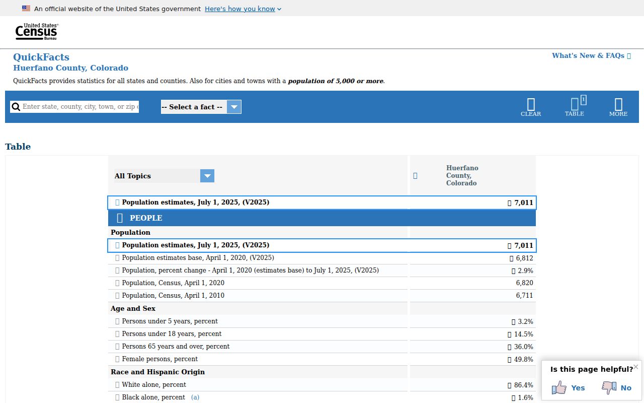 Huerfano County court records Census QuickFacts page